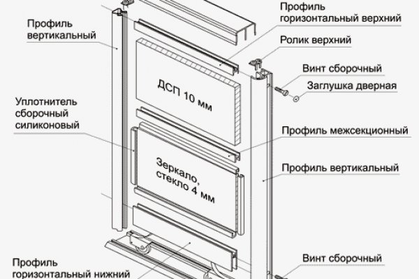 Прямая ссылка на мегу в тор