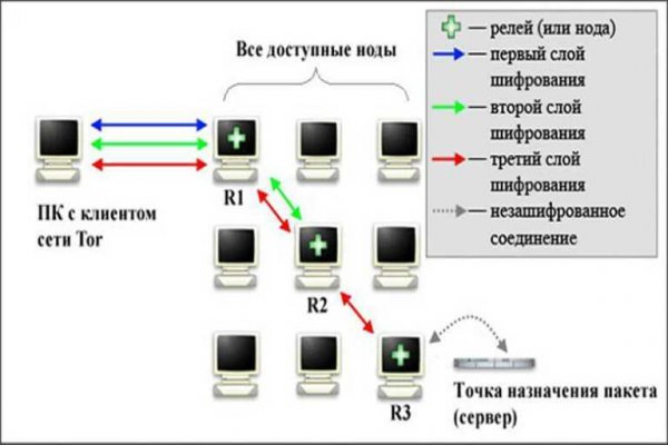 Как зайти на мегу через компьютер